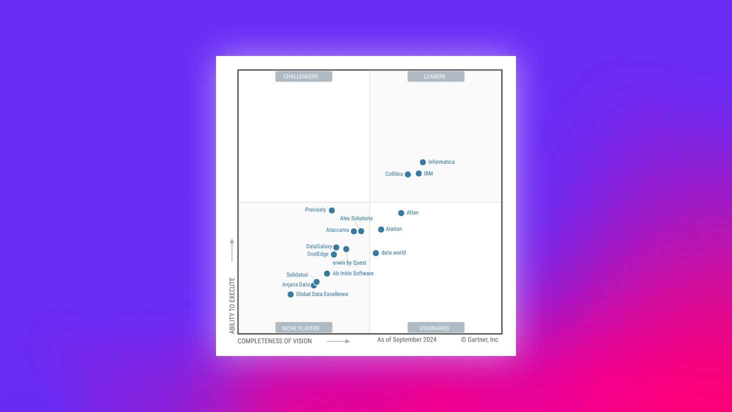 The 2025 Gartner® Magic Quadrant™ for Data and Analytics Governance Platforms