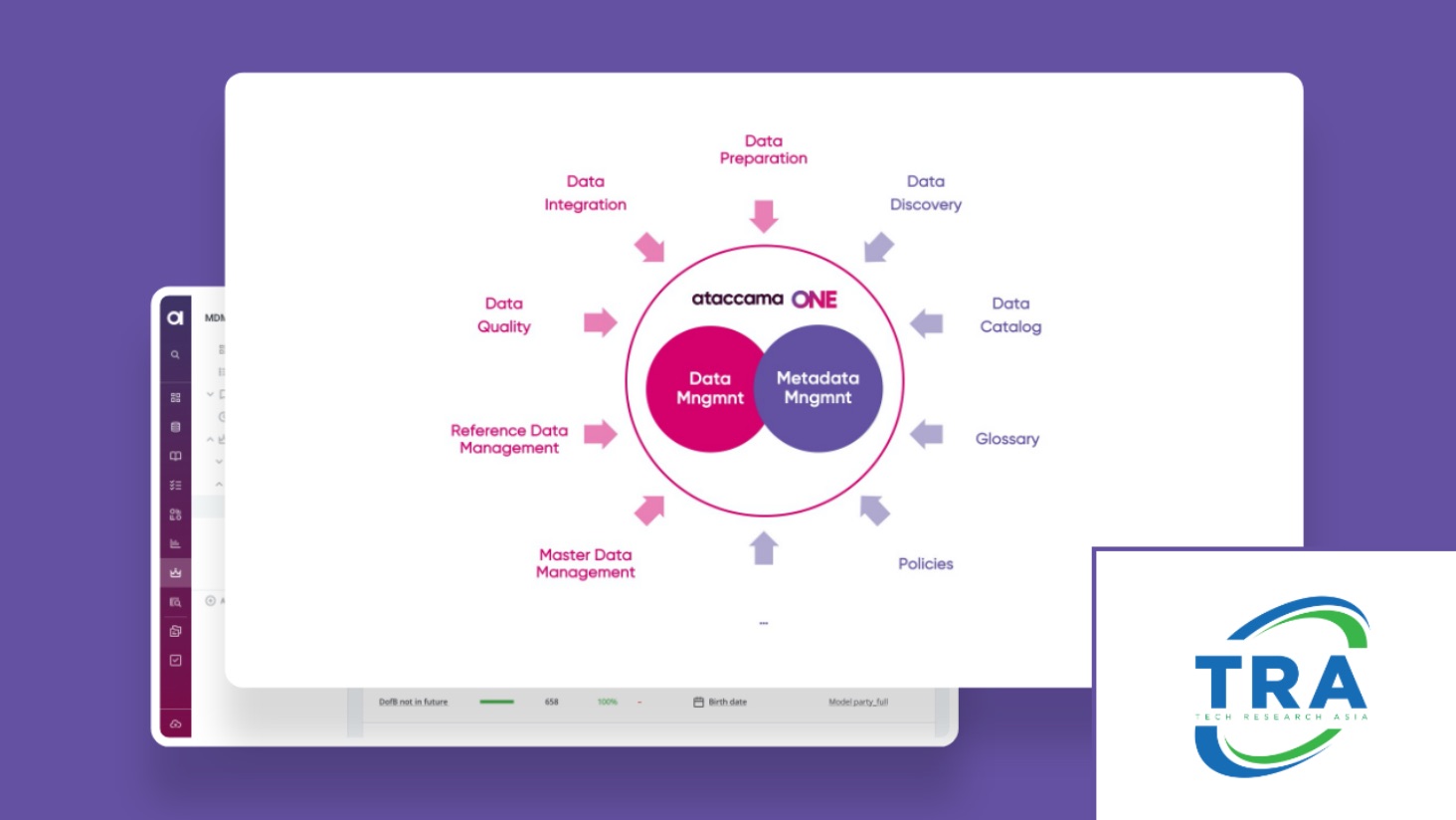 Industry Analyst Review of 5 Business Opportunities that Rely on Better Data