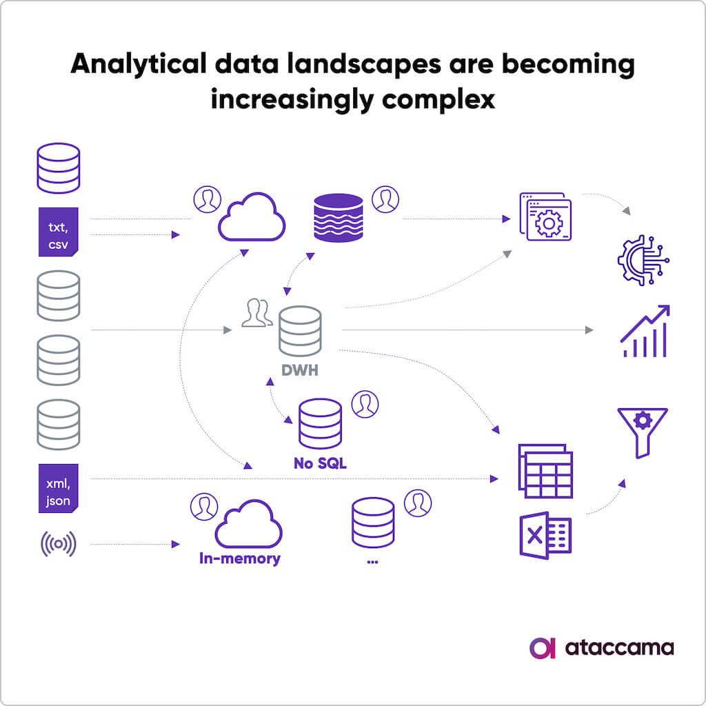 diagram of data observability in function
