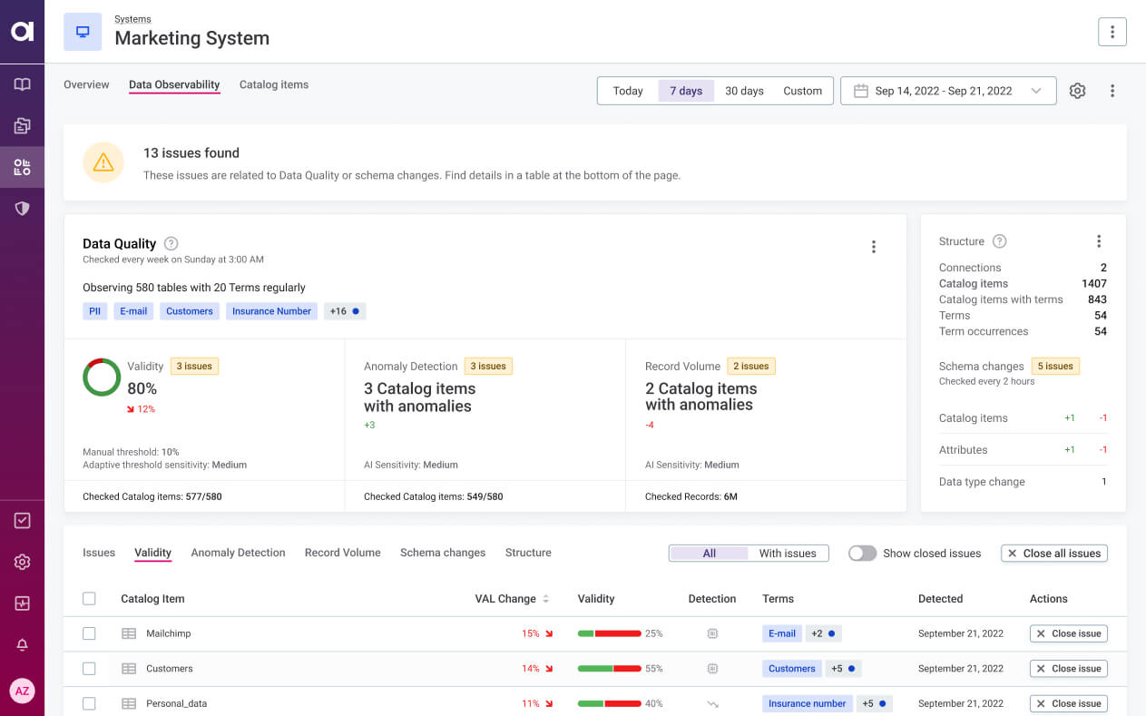 Data Observability system dashboard