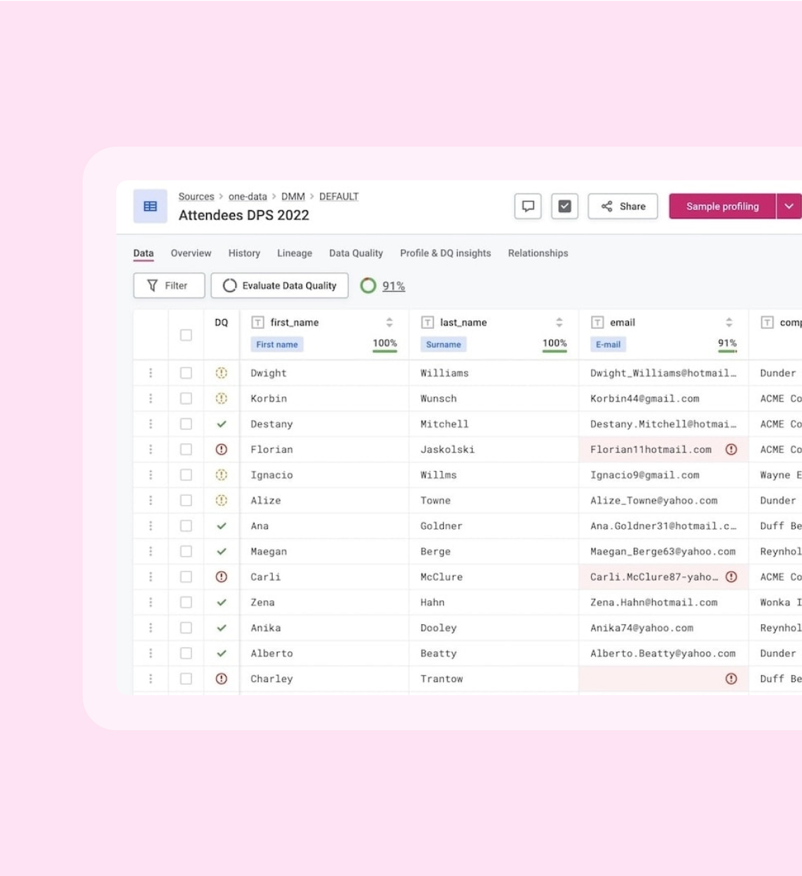 Understand and improve quality