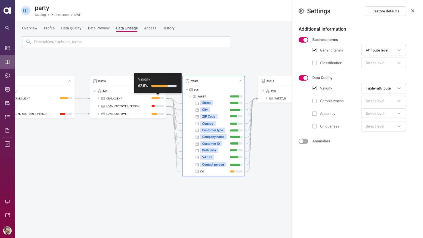Data lineage enhanced with business terms and data quality information