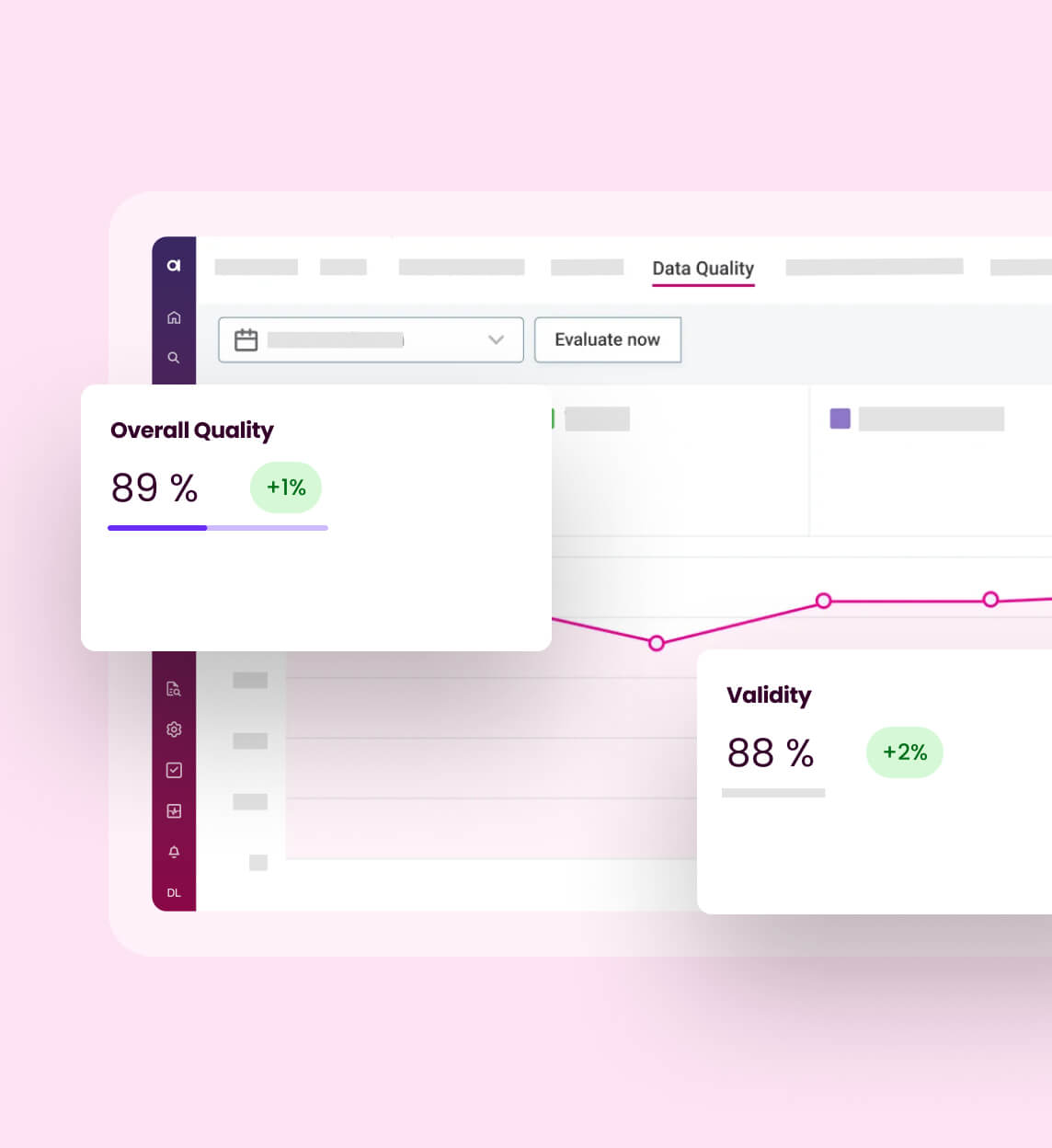 Proactive data quality