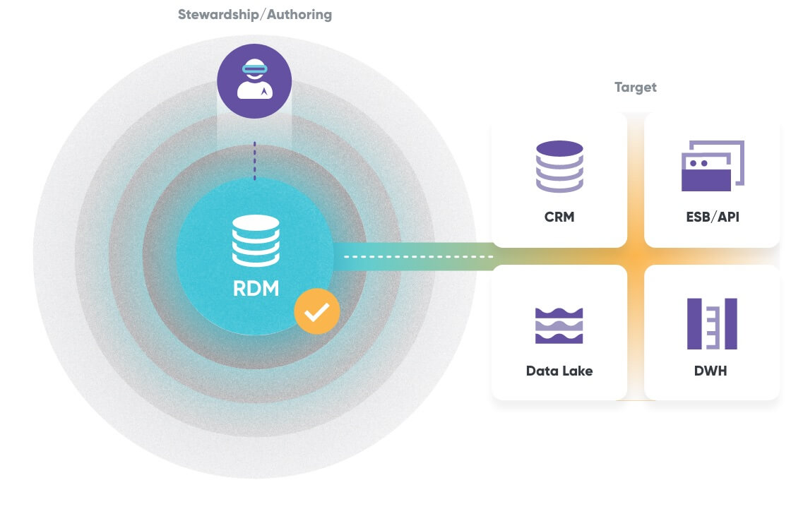 the impact of reference data management on organizations