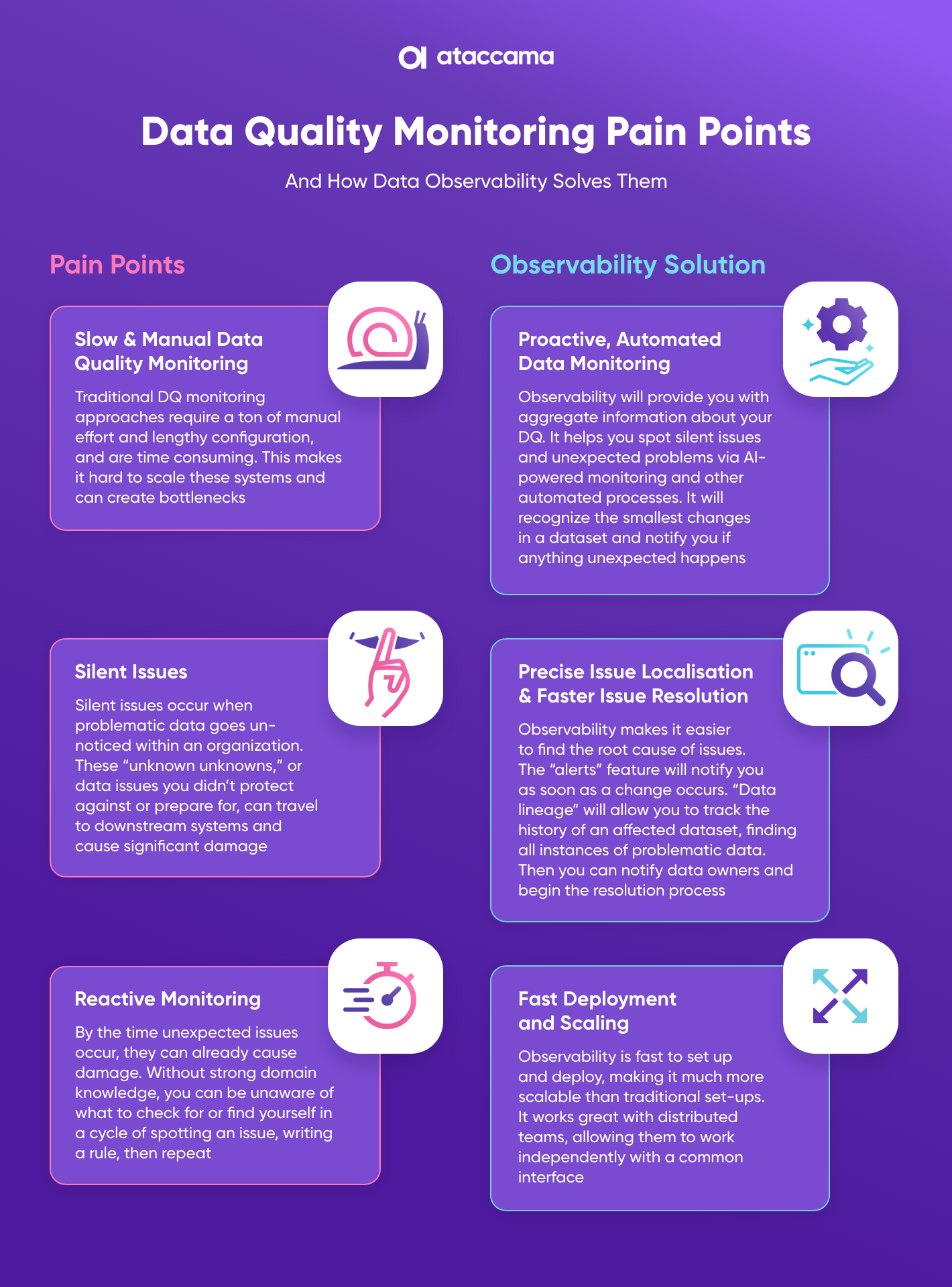 data quality management challenges infographic