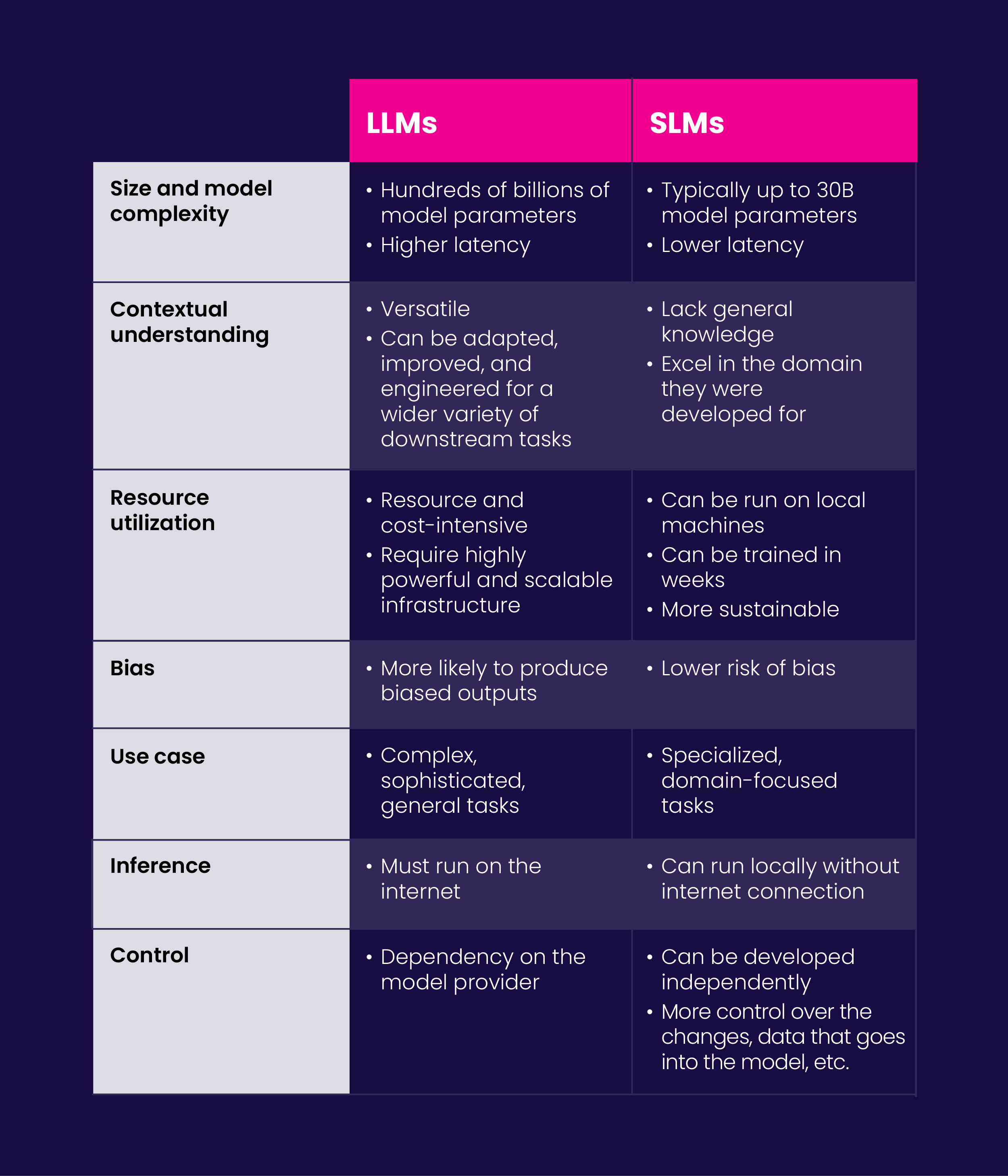 SLM vs LLM infographic